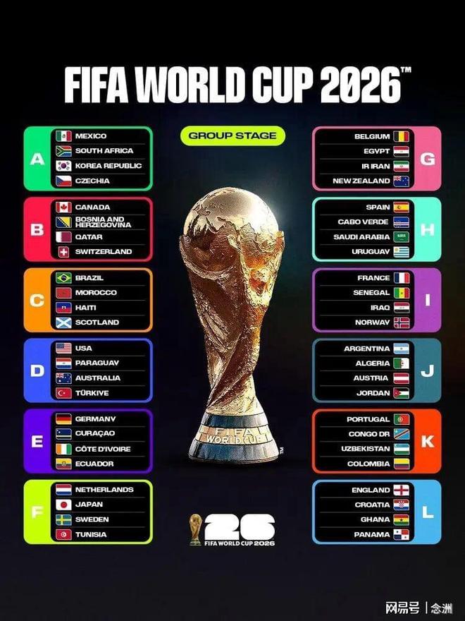 AI预测世界杯:巴西1